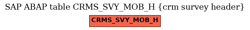 E-R Diagram for table CRMS_SVY_MOB_H (crm survey header)