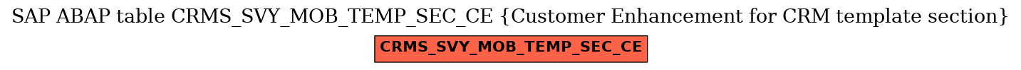 E-R Diagram for table CRMS_SVY_MOB_TEMP_SEC_CE (Customer Enhancement for CRM template section)