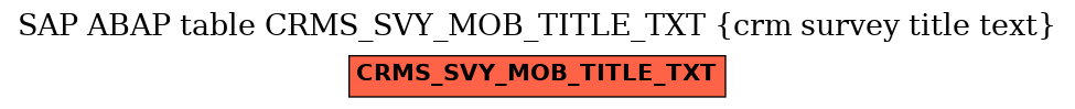 E-R Diagram for table CRMS_SVY_MOB_TITLE_TXT (crm survey title text)