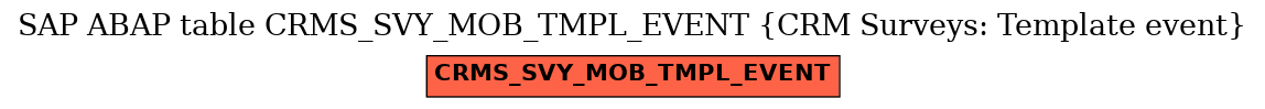 E-R Diagram for table CRMS_SVY_MOB_TMPL_EVENT (CRM Surveys: Template event)