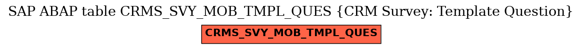 E-R Diagram for table CRMS_SVY_MOB_TMPL_QUES (CRM Survey: Template Question)