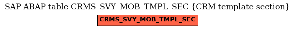 E-R Diagram for table CRMS_SVY_MOB_TMPL_SEC (CRM template section)