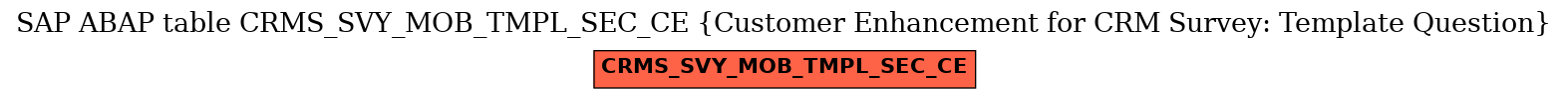 E-R Diagram for table CRMS_SVY_MOB_TMPL_SEC_CE (Customer Enhancement for CRM Survey: Template Question)