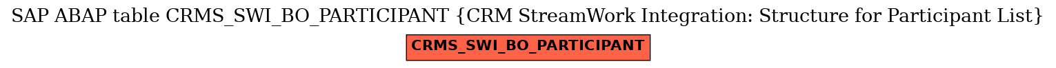 E-R Diagram for table CRMS_SWI_BO_PARTICIPANT (CRM StreamWork Integration: Structure for Participant List)