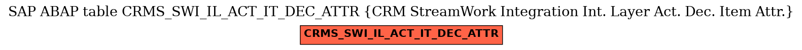 E-R Diagram for table CRMS_SWI_IL_ACT_IT_DEC_ATTR (CRM StreamWork Integration Int. Layer Act. Dec. Item Attr.)