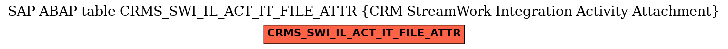 E-R Diagram for table CRMS_SWI_IL_ACT_IT_FILE_ATTR (CRM StreamWork Integration Activity Attachment)