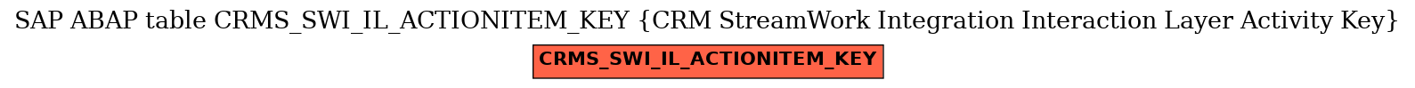 E-R Diagram for table CRMS_SWI_IL_ACTIONITEM_KEY (CRM StreamWork Integration Interaction Layer Activity Key)