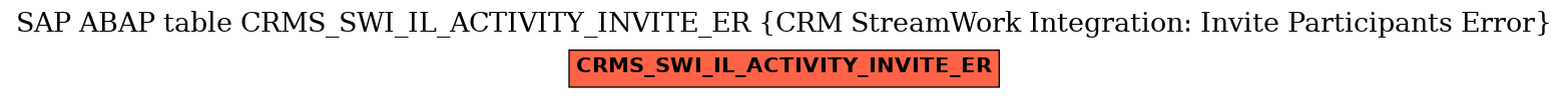 E-R Diagram for table CRMS_SWI_IL_ACTIVITY_INVITE_ER (CRM StreamWork Integration: Invite Participants Error)