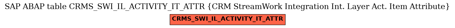 E-R Diagram for table CRMS_SWI_IL_ACTIVITY_IT_ATTR (CRM StreamWork Integration Int. Layer Act. Item Attribute)