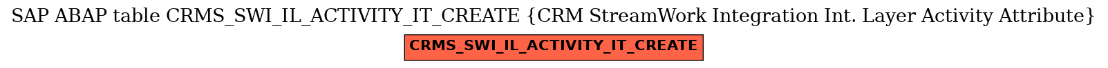E-R Diagram for table CRMS_SWI_IL_ACTIVITY_IT_CREATE (CRM StreamWork Integration Int. Layer Activity Attribute)