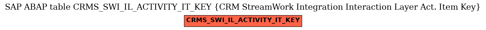E-R Diagram for table CRMS_SWI_IL_ACTIVITY_IT_KEY (CRM StreamWork Integration Interaction Layer Act. Item Key)