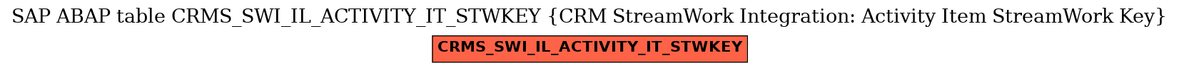 E-R Diagram for table CRMS_SWI_IL_ACTIVITY_IT_STWKEY (CRM StreamWork Integration: Activity Item StreamWork Key)