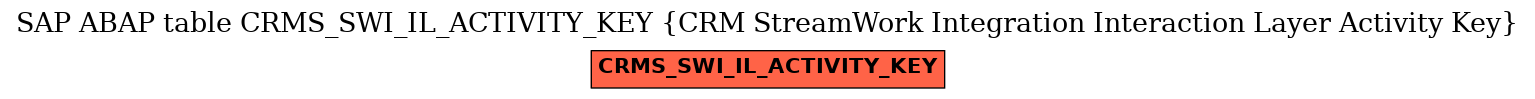E-R Diagram for table CRMS_SWI_IL_ACTIVITY_KEY (CRM StreamWork Integration Interaction Layer Activity Key)