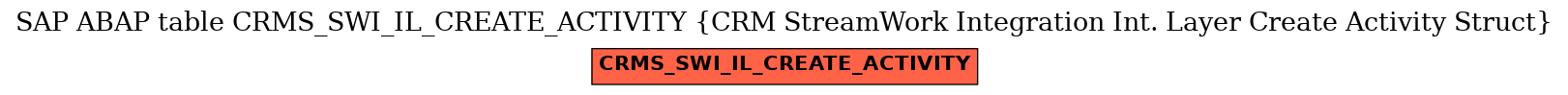E-R Diagram for table CRMS_SWI_IL_CREATE_ACTIVITY (CRM StreamWork Integration Int. Layer Create Activity Struct)