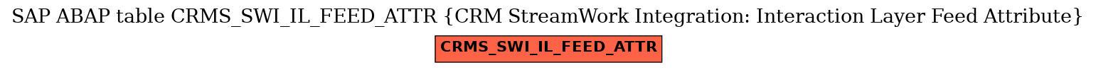 E-R Diagram for table CRMS_SWI_IL_FEED_ATTR (CRM StreamWork Integration: Interaction Layer Feed Attribute)