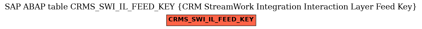 E-R Diagram for table CRMS_SWI_IL_FEED_KEY (CRM StreamWork Integration Interaction Layer Feed Key)