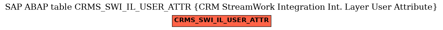 E-R Diagram for table CRMS_SWI_IL_USER_ATTR (CRM StreamWork Integration Int. Layer User Attribute)