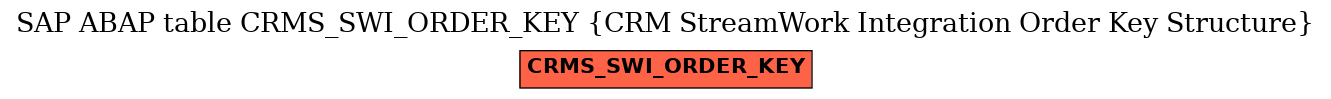 E-R Diagram for table CRMS_SWI_ORDER_KEY (CRM StreamWork Integration Order Key Structure)