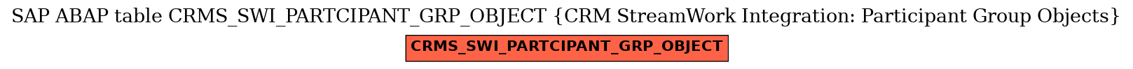 E-R Diagram for table CRMS_SWI_PARTCIPANT_GRP_OBJECT (CRM StreamWork Integration: Participant Group Objects)