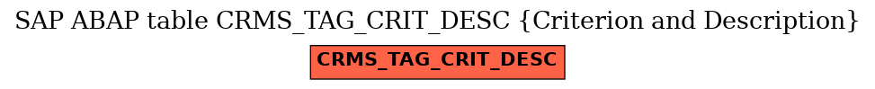 E-R Diagram for table CRMS_TAG_CRIT_DESC (Criterion and Description)
