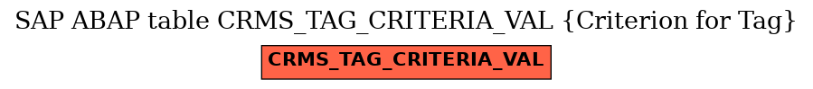 E-R Diagram for table CRMS_TAG_CRITERIA_VAL (Criterion for Tag)
