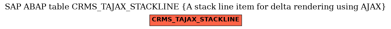 E-R Diagram for table CRMS_TAJAX_STACKLINE (A stack line item for delta rendering using AJAX)