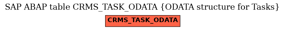 E-R Diagram for table CRMS_TASK_ODATA (ODATA structure for Tasks)