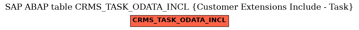 E-R Diagram for table CRMS_TASK_ODATA_INCL (Customer Extensions Include - Task)