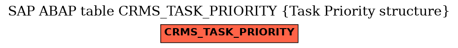 E-R Diagram for table CRMS_TASK_PRIORITY (Task Priority structure)