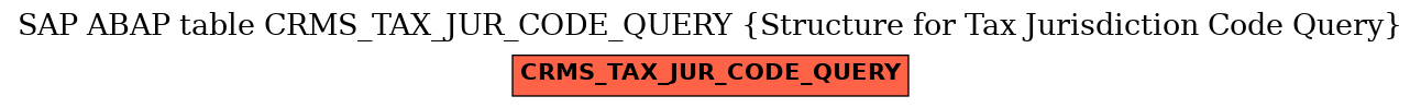 E-R Diagram for table CRMS_TAX_JUR_CODE_QUERY (Structure for Tax Jurisdiction Code Query)