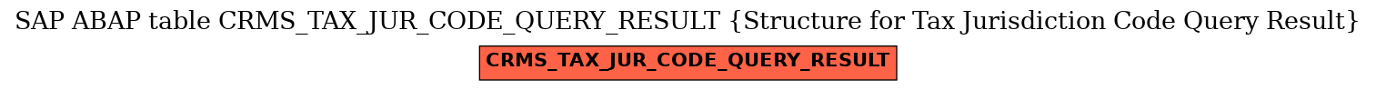 E-R Diagram for table CRMS_TAX_JUR_CODE_QUERY_RESULT (Structure for Tax Jurisdiction Code Query Result)