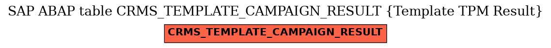 E-R Diagram for table CRMS_TEMPLATE_CAMPAIGN_RESULT (Template TPM Result)