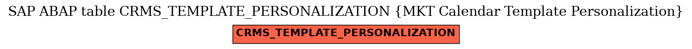 E-R Diagram for table CRMS_TEMPLATE_PERSONALIZATION (MKT Calendar Template Personalization)