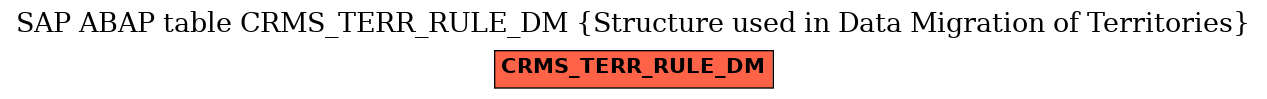 E-R Diagram for table CRMS_TERR_RULE_DM (Structure used in Data Migration of Territories)