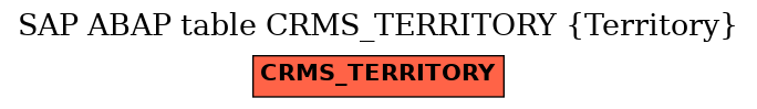 E-R Diagram for table CRMS_TERRITORY (Territory)