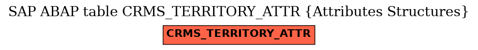 E-R Diagram for table CRMS_TERRITORY_ATTR (Attributes Structures)