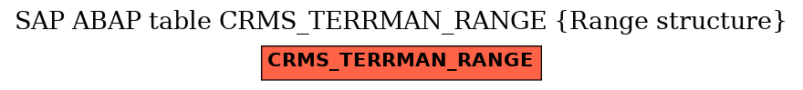 E-R Diagram for table CRMS_TERRMAN_RANGE (Range structure)
