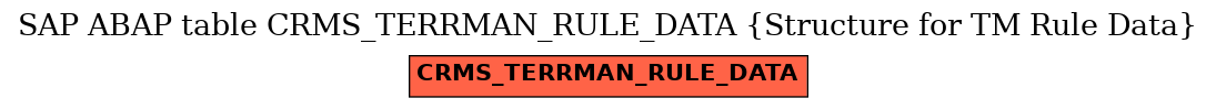 E-R Diagram for table CRMS_TERRMAN_RULE_DATA (Structure for TM Rule Data)