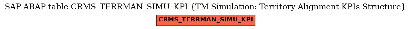 E-R Diagram for table CRMS_TERRMAN_SIMU_KPI (TM Simulation: Territory Alignment KPIs Structure)