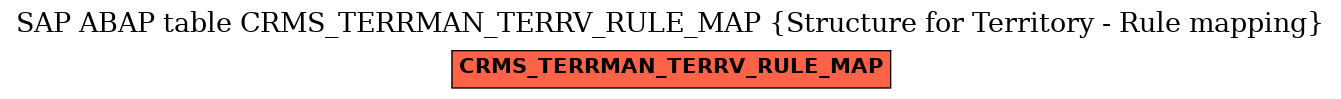 E-R Diagram for table CRMS_TERRMAN_TERRV_RULE_MAP (Structure for Territory - Rule mapping)