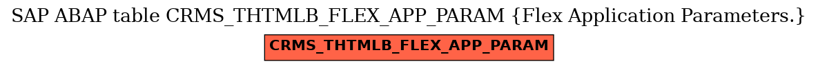 E-R Diagram for table CRMS_THTMLB_FLEX_APP_PARAM (Flex Application Parameters.)