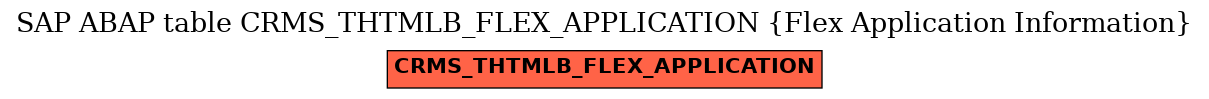 E-R Diagram for table CRMS_THTMLB_FLEX_APPLICATION (Flex Application Information)