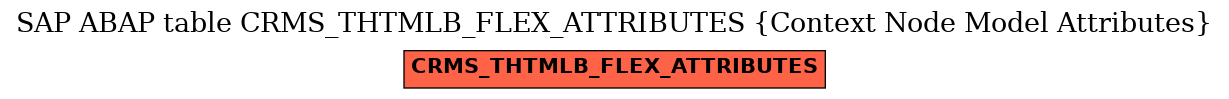 E-R Diagram for table CRMS_THTMLB_FLEX_ATTRIBUTES (Context Node Model Attributes)