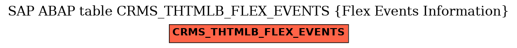 E-R Diagram for table CRMS_THTMLB_FLEX_EVENTS (Flex Events Information)