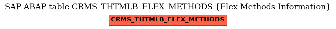 E-R Diagram for table CRMS_THTMLB_FLEX_METHODS (Flex Methods Information)