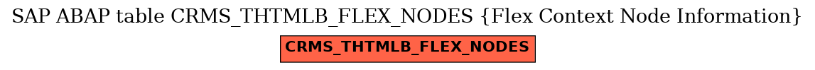 E-R Diagram for table CRMS_THTMLB_FLEX_NODES (Flex Context Node Information)