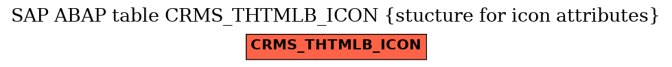 E-R Diagram for table CRMS_THTMLB_ICON (stucture for icon attributes)