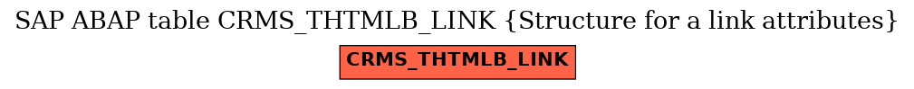 E-R Diagram for table CRMS_THTMLB_LINK (Structure for a link attributes)