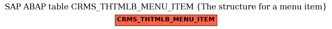 E-R Diagram for table CRMS_THTMLB_MENU_ITEM (The structure for a menu item)