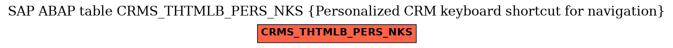 E-R Diagram for table CRMS_THTMLB_PERS_NKS (Personalized CRM keyboard shortcut for navigation)